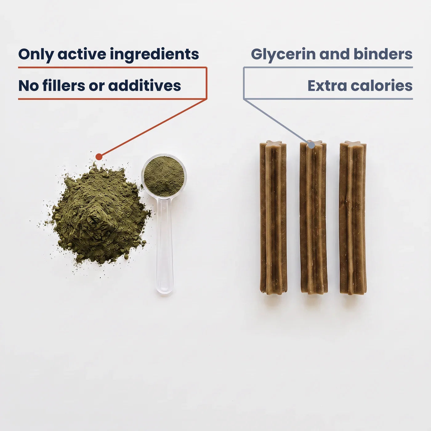 A level measure of dark green DENTAL powder - only active ingredients, no fillers - next to a typical dental chew, loaded with glycerin and extra calories