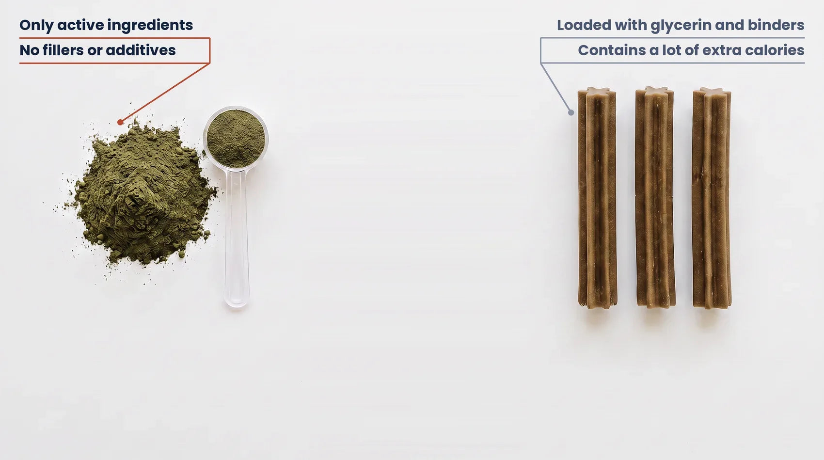 A level measure of dark green DENTAL powder next to three typical dental chews