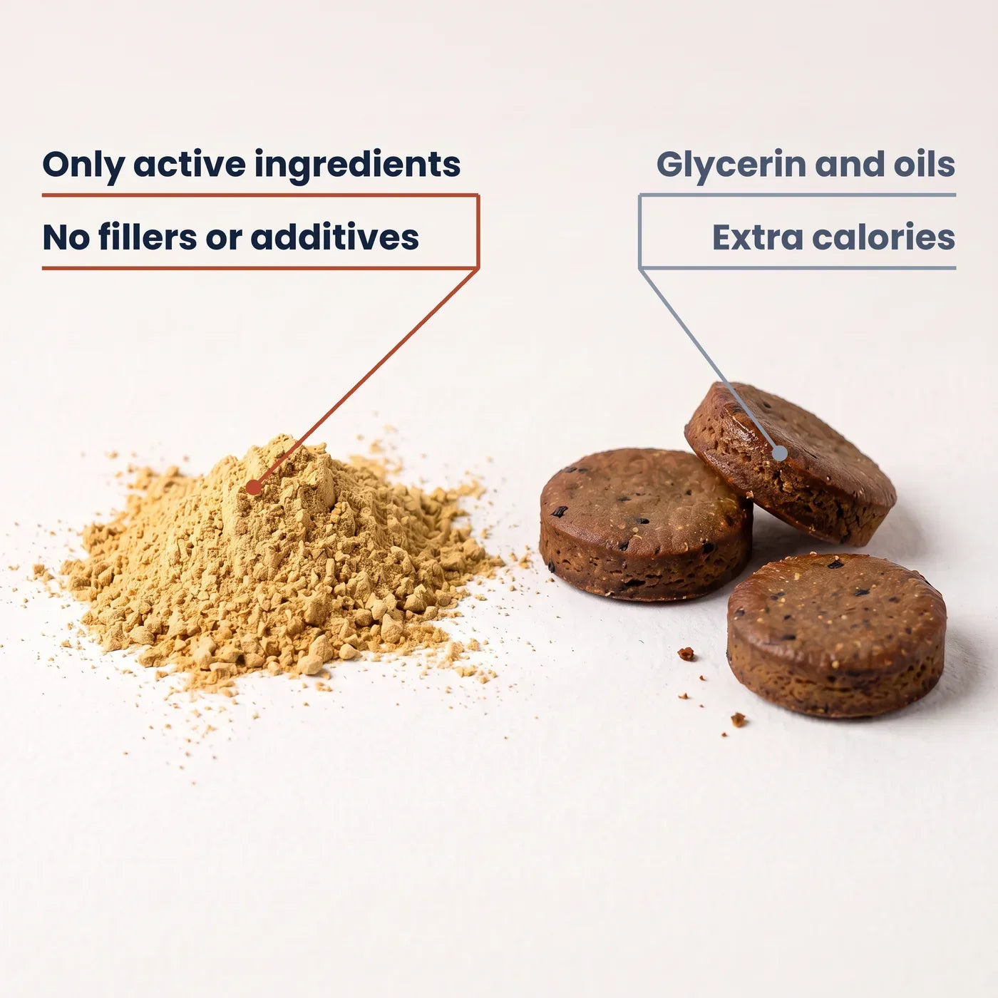 A mound of Measured Dog powder - only active ingredients, no fillers or additives - next to one typical soft chews, loaded with glycerin and oils and extra calories
